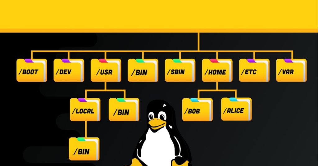 Linux File System